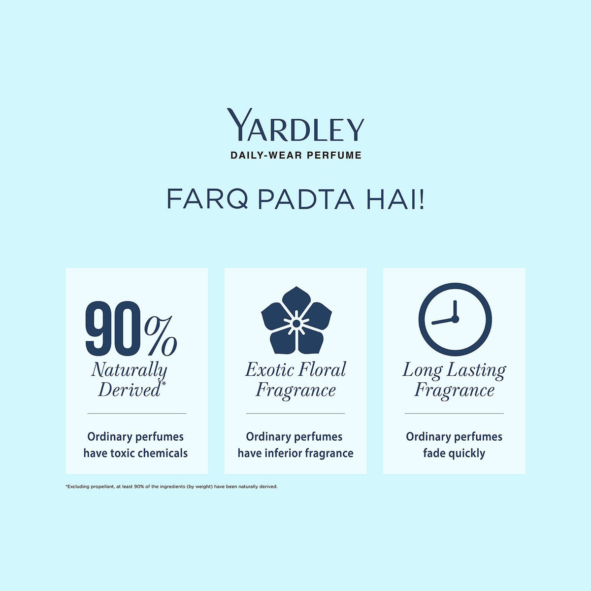 Yardley London Country Breeze Compact Perfume for Women, 18ml