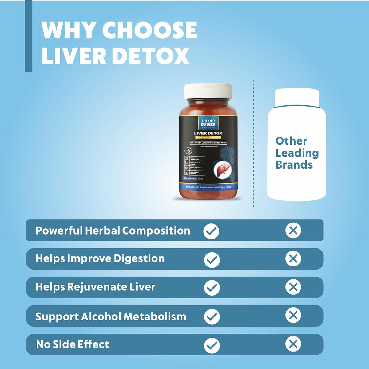 The Old Natural Liver Detox | Ayurvedic Herbal Supplement with 14 Traditional Herbs | Supports Healthy Liver & Digestion | - 120 Tablets (Pack of 2)