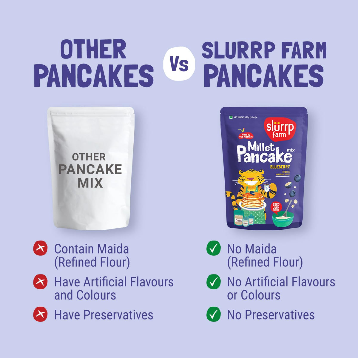Slurrp Farm No Maida Pancake Mix | Instant Breakfast Mix made with Oats and Jowar | 100% Vegetarian Eggless Healthy Breakfast for Kids & Adults | Blueberry and Classic Combo- 150g X 2