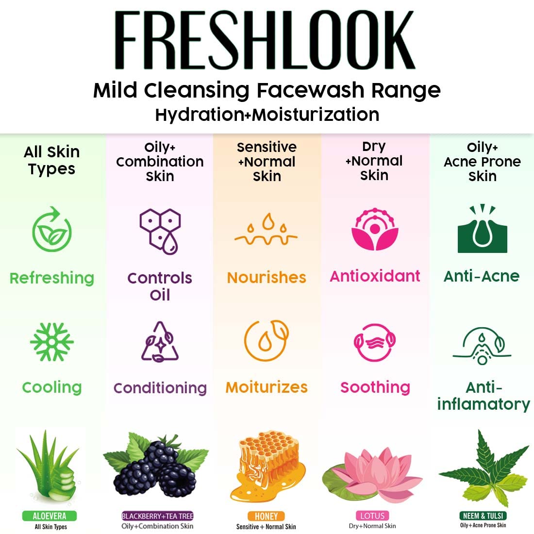 Keya Seth Aromatherapy, fresh Look Lotus Gel Face Wash – Skin Whitening, Brightening, Dirt Removal, Deep Cleansing for Sensitive Dry & Acne Prone Skin.