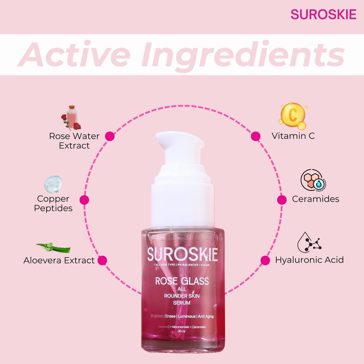 Suroskie Hydra Youth Buster Duo (Pack Of 2) | Rose Glass Skin Moisturizer (50Ml) + All Rounder Skin Serum (30Ml) | 4 In 1 Moisturizer For Glowing Skin | Helps To Improve Pigmentation | All Skin Types