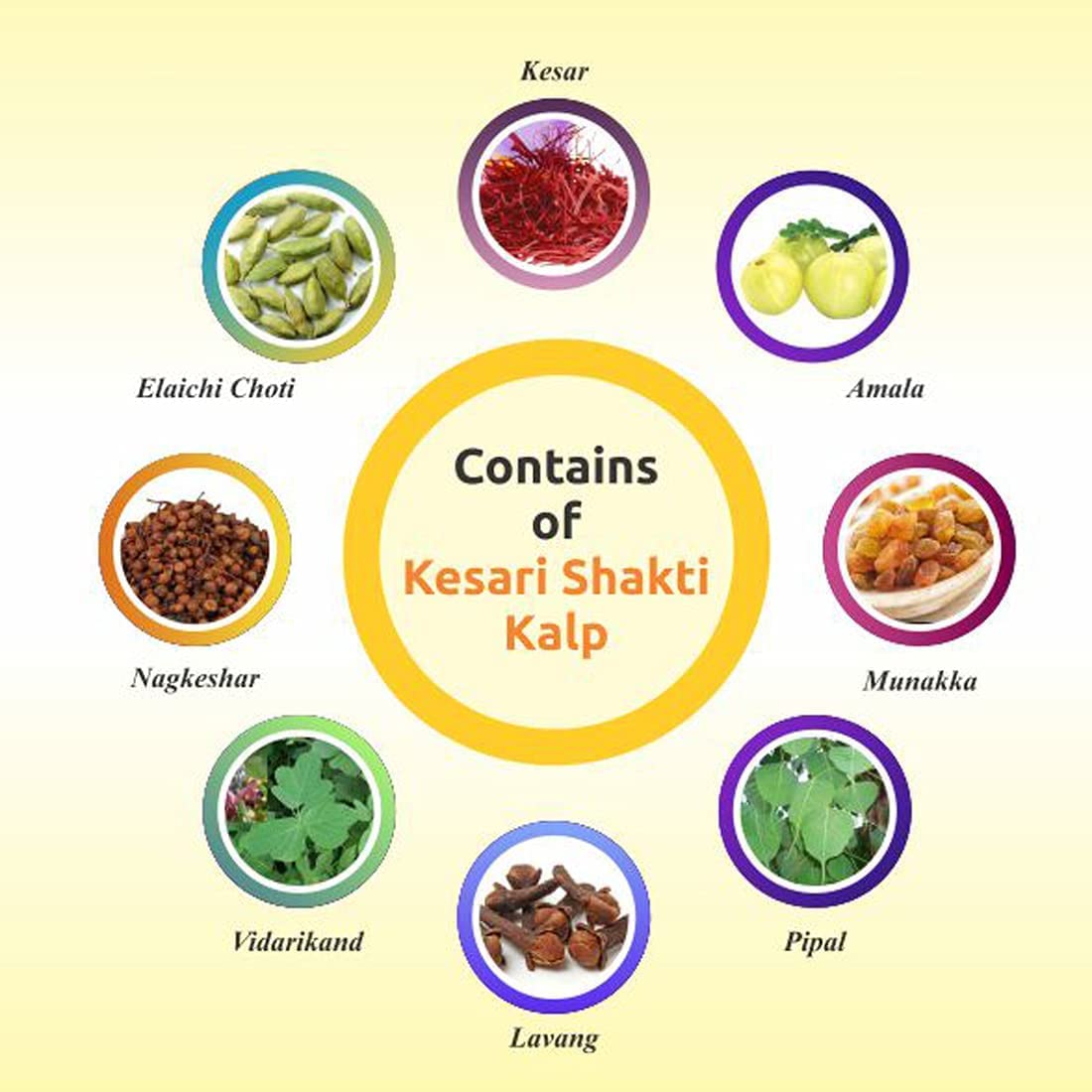 Baidyanath Asli Ayurved Kesari Kalp Royal Chyawanprash - Enriched with Gold, Silver & Saffron - Herbal Supplement - 1.5 kg (Combo of 1 kg & 500 gm)