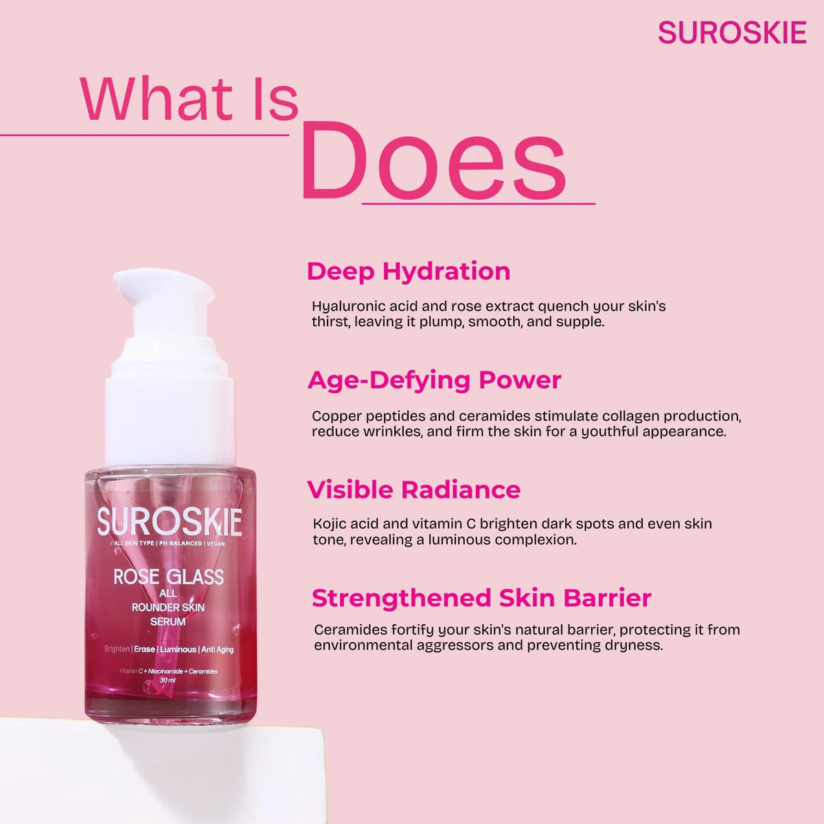 Suroskie Hydra Youth Buster Duo (Pack Of 2) | Rose Glass Skin Moisturizer (50Ml) + All Rounder Skin Serum (30Ml) | 4 In 1 Moisturizer For Glowing Skin | Helps To Improve Pigmentation | All Skin Types