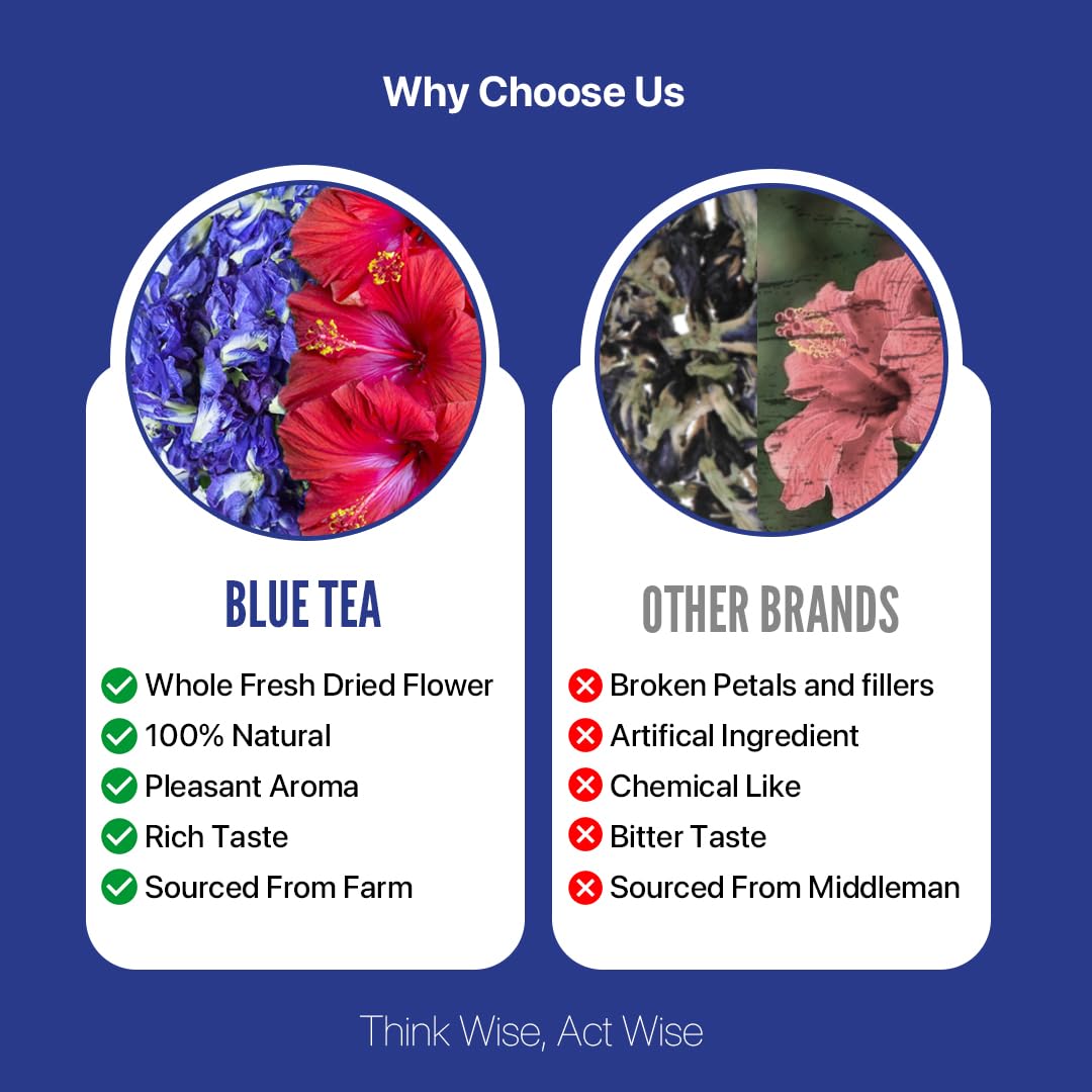 BLUE TEA - Combo Pack - Butterfly Pea Flower & Hibiscus Tea | ANTIOXIDANT RICH | Flower Based - Herbal Tea - Caffeine Free | Pet Jar Packaging