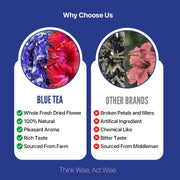 BLUE TEA - Combo Pack - Butterfly Pea Flower & Hibiscus Tea | ANTIOXIDANT RICH | Flower Based - Herbal Tea - Caffeine Free | Pet Jar Packaging