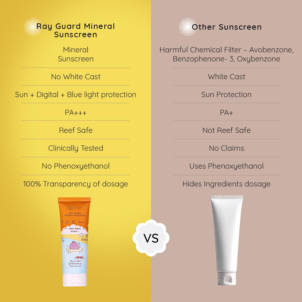 Little Rituals Mineral Baby & Kids SUNSCREEN Lotion Daily Use for Baby & Kids (0-15 years), SPF 50 PA+++ I No White Cast I UVA/UVB/IR + DIGITAL Wi-Fi & Bluelight Protection| Hypoallergenic| SWISS Technology | 75 gm