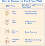 Nivea 10X Vitamin C Effect All-in-1 Face Wash 100ML Face Wash (100 ml)