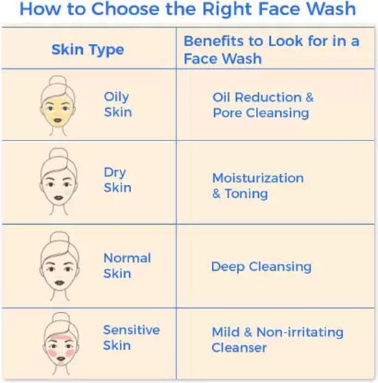 Nivea 10X Vitamin C Effect All-in-1 Face Wash 100ML Face Wash (100 ml)