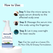 WishCare Triple Bond Shampoo & Hair Growth Serum Combo (250ml+30ml)