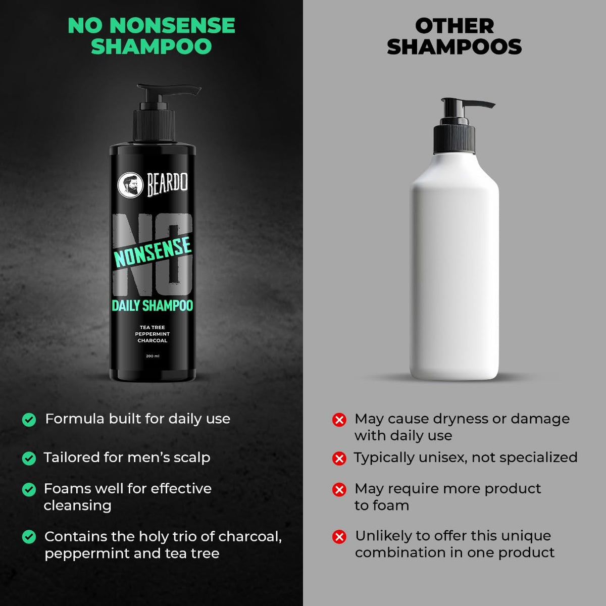 Beardo No Nonsense Daily Shampoo for Men 200ml | For Healthy, Clean Scalp | Anti-inflammatory Peppermint, Tea Tree Fights Dandruff | Activated Charcoal Detoxifies Scalp | Paraben Free | Daily Use Shampoo for Stronger, Cleaner Hair