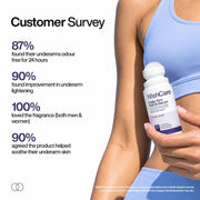 WishCare Underarm Roll On For Women With 5% AHA, 3% Kojic Acid, BHA, Licorice, Inulin - Underarm Lightening & Odour Control - Long Lasting Floral Fragrance