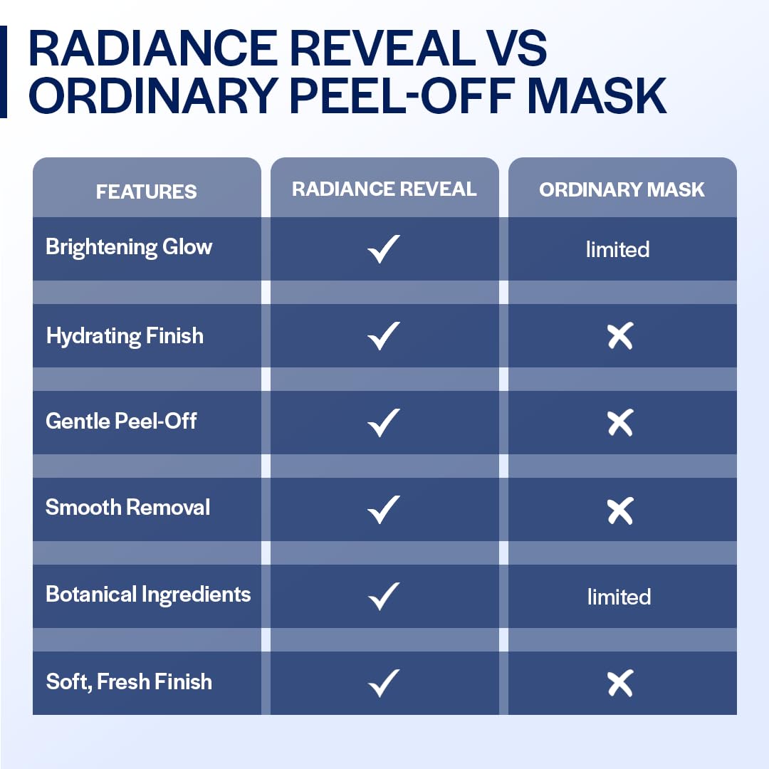 Suroskie Radiance Reveal Peel Off Mask 75G | Honey, Milk Protein & Collagen | Hydration, Brightening, Instant Glow & Plumped | Korean Inspired Skin Care| Peel Off Face Mask For Men & Women