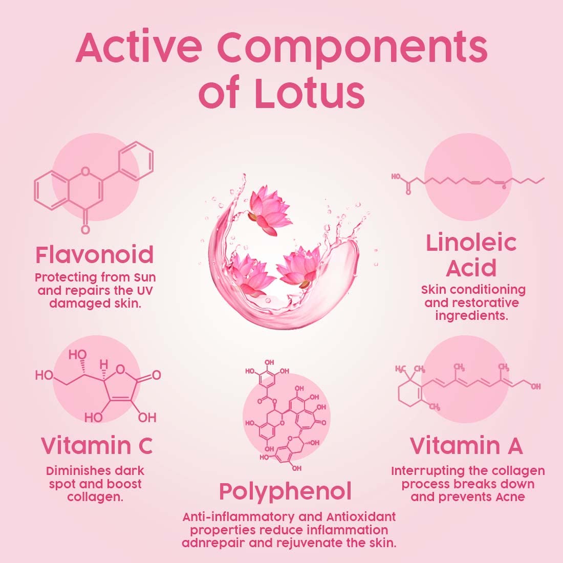 Keya Seth Aromatherapy, fresh Look Lotus Gel Face Wash – Skin Whitening, Brightening, Dirt Removal, Deep Cleansing for Sensitive Dry & Acne Prone Skin.