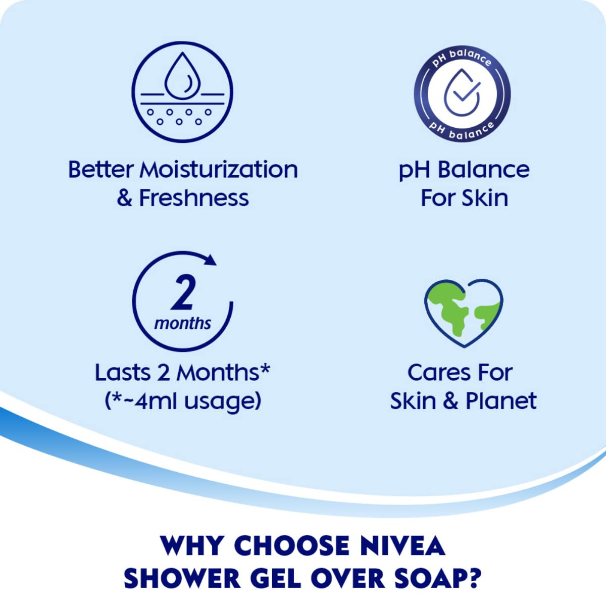 NIVEA Frangipani & Oil Body Wash, Moisturizing Shower Gel with Pure Glycerin, Vitamins C & E and Care Oil for Soft, Healthy & Moisturized Skin, Refreshing Body Cleanser, Microplastic Free, 125 ml