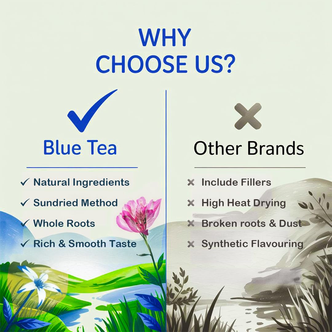 BLUE TEA - Dandelion Root Tea - 100 grams | IMPROVES DIGESTION | Liver Detox Herbal Tea - Caffeine Free - Non-Bitter - Mild Flavor | Ziplock Pack