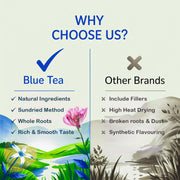 BLUE TEA - Dandelion Root Tea - 100 grams | IMPROVES DIGESTION | Liver Detox Herbal Tea - Caffeine Free - Non-Bitter - Mild Flavor | Ziplock Pack