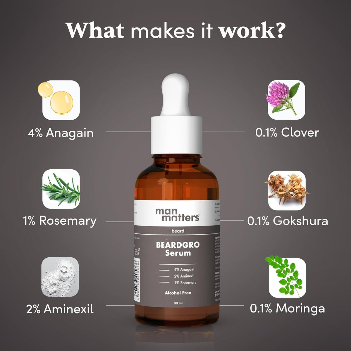 Man Matters Beardgro Oil-In-Serum 30 ml & Derma Roller with 540 Titanium Alloy Micro Needles 0.5 mm | 4% Anagain, 2% Aminexil & 1% Rosemary | Stimulates Hair Follicles | Solves Uneven & Patchy Beard | Safe & Effective