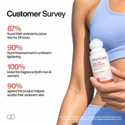 WishCare Underarm Roll On Serum - 5% AHA, 3% Kojic Acid, BHA, Licorice, Inulin - Underarm Lightening & Odour Control - Long Lasting Vanilla Fragrance