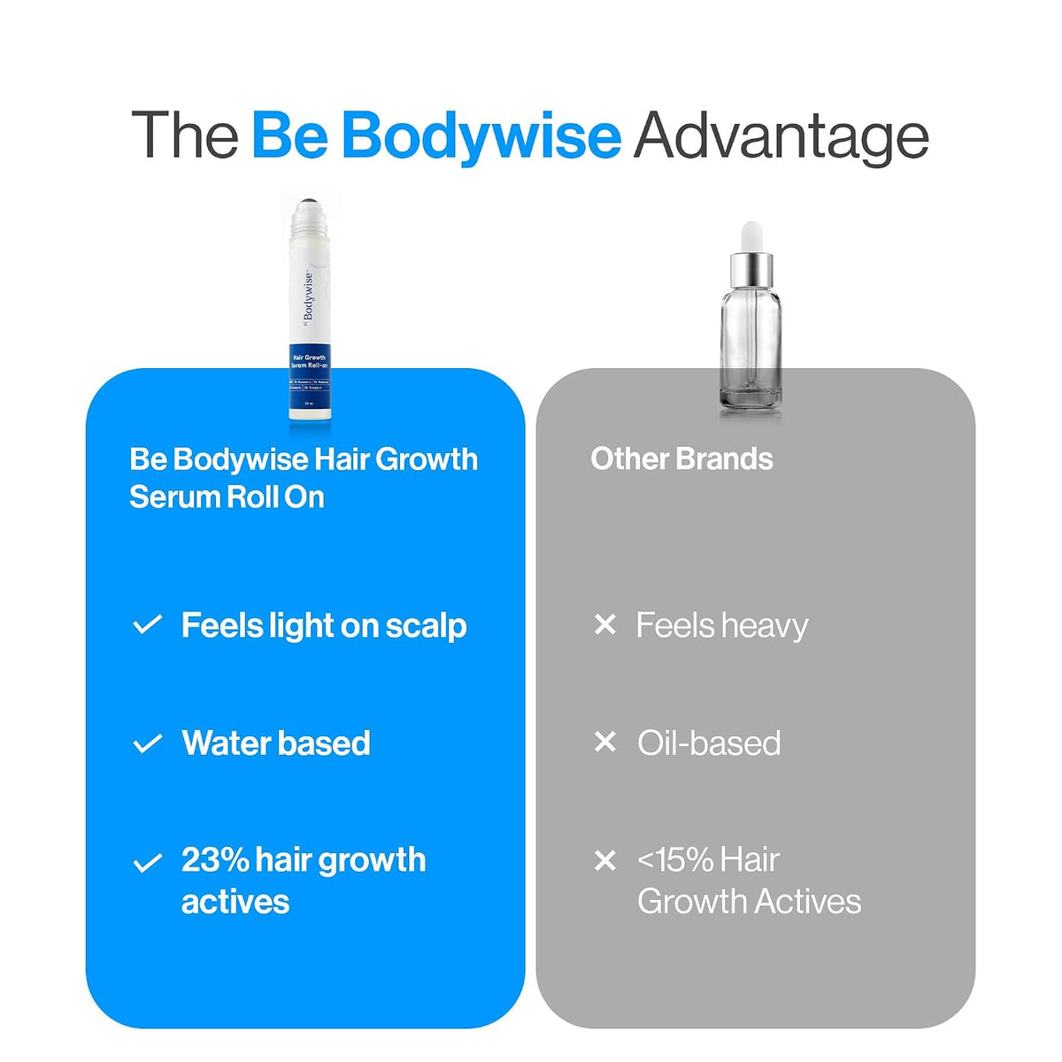 Be Bodywise 3% Redensyl & Rosemary Hair Growth Serum (Roll On) | Pack of 2 |with 2% Anagain | Thicker & Stronger Hair | Prevents Hairfall & Stimulates Hair Follicles | For All Hair Types | 50ml each