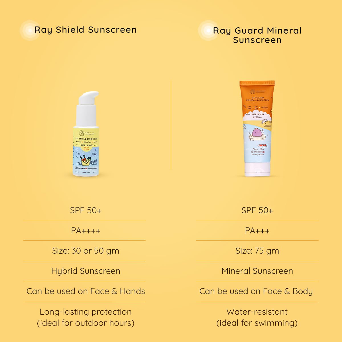 Little Rituals Mineral Baby & Kids SUNSCREEN Lotion Daily Use for Baby & Kids (0-15 years), SPF 50 PA+++ I No White Cast I UVA/UVB/IR + DIGITAL Wi-Fi & Bluelight Protection| Hypoallergenic| SWISS Technology | 75 gm