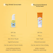 Little Rituals Mineral Baby & Kids SUNSCREEN Lotion Daily Use for Baby & Kids (0-15 years), SPF 50 PA+++ I No White Cast I UVA/UVB/IR + DIGITAL Wi-Fi & Bluelight Protection| Hypoallergenic| SWISS Technology | 75 gm