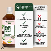 Carbamide Forte Ayurvedic Liver Care Juice - 1L | Herbal Liver Detox Supplement | Antioxidant-Rich Formula with 15 Ayurvedic Herbs | No Added Sugar & Artificial Colour