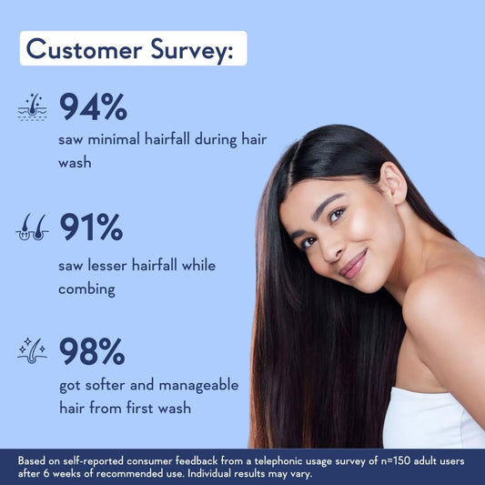 WishCare Multi Peptide Anti Hairfall Shampoo & Conditioner Combo | With Rice Water, Rosemary, Hyaluronic Acid & Caffeine | Strengthens Hair, Reduces Breakage, Boosts Growth | For All Hair Types