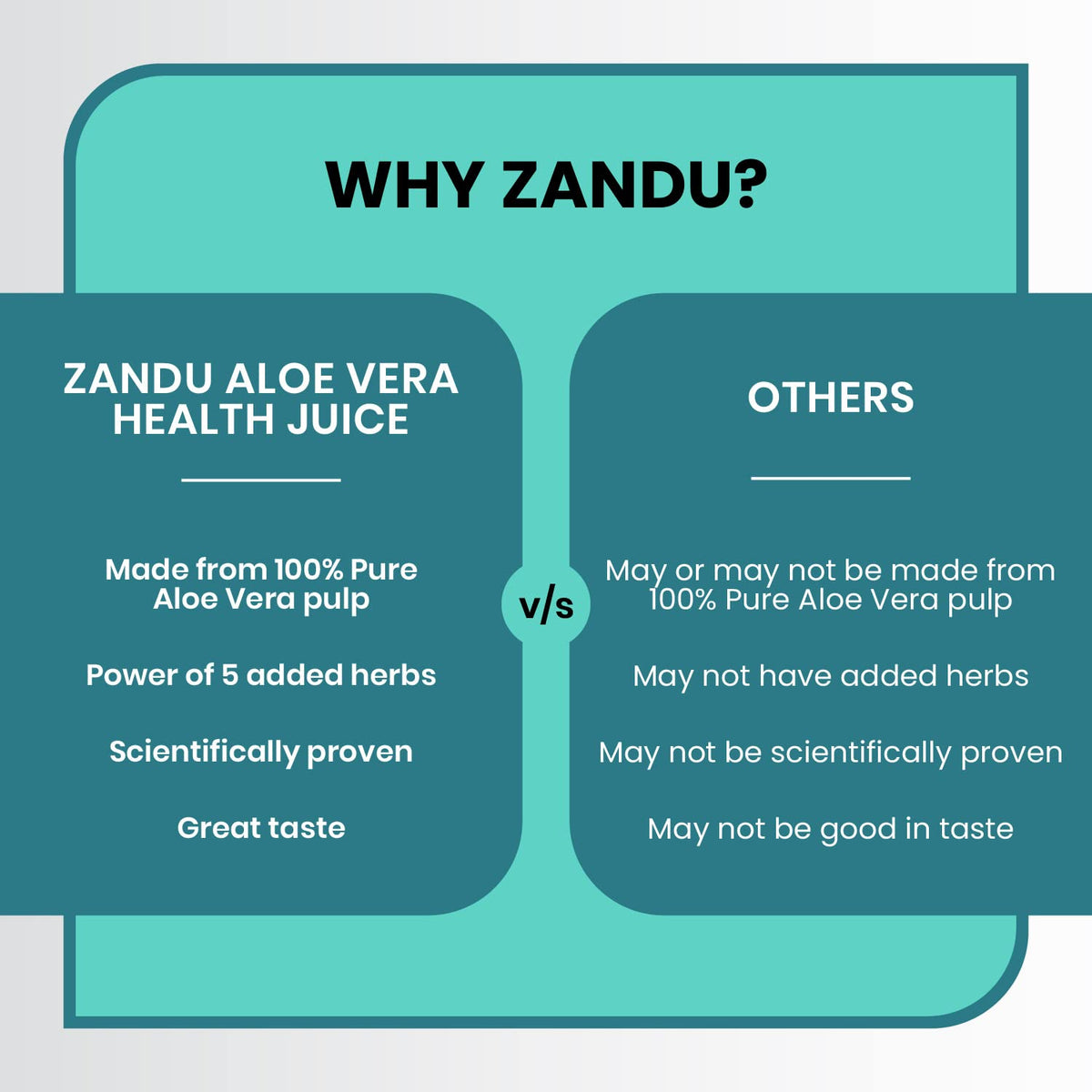 Zandu Aloe Vera + 5 Herbs Health Juice | Ayurvedic Immunity Booster | Good for Digestive Health, Skin Health & Liver Function | No Added Sugar (1000ml)