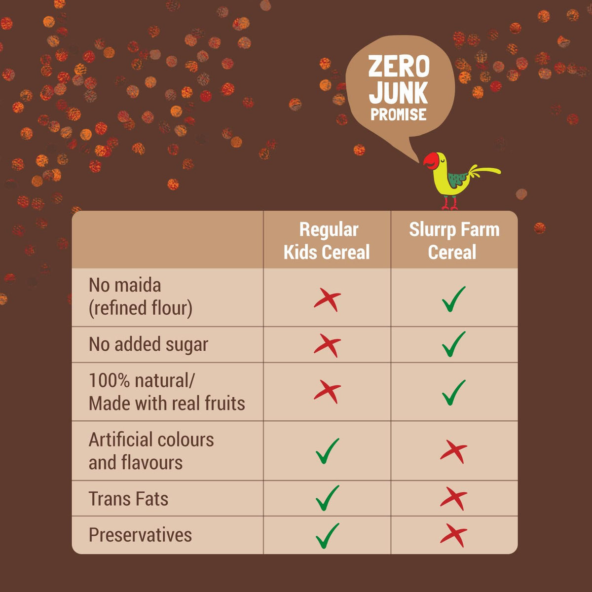 Slurrp Farm No Added Sugar, No Salt, Sprouted Ragi Powder | 100% Natural Ragi Flour | Free Mango Cereal Trial Pack | 250g
