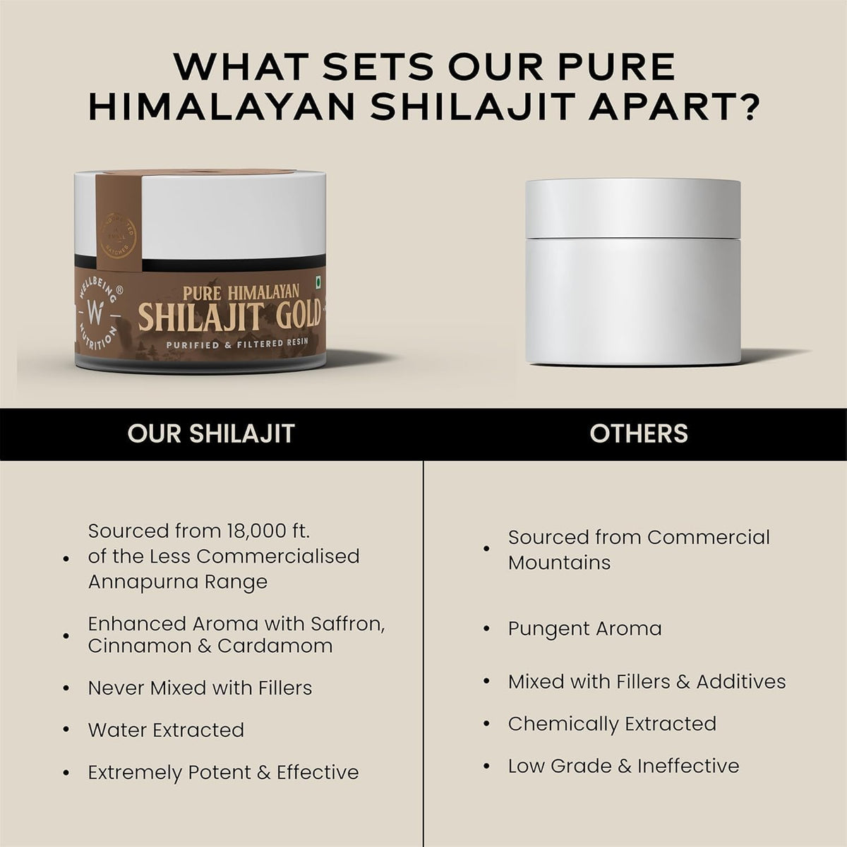 Wellbeing Nutrition Himalayan Shilajit Original Resin 10g for Men & Women | Contains 24K Gold Leaf, Ashwagandha & Safed Museli | 85 Trace Minerals, 100% Ayurvedic | For Energy, Stamina & Performance