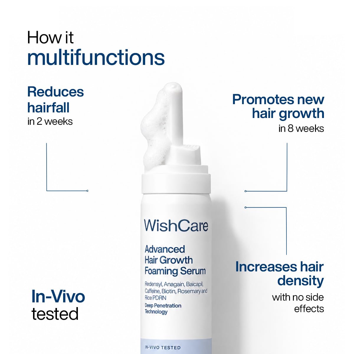 WishCare Advanced Foaming Hair Growth Serum- Redensyl, Anagain, Baicapil, Caffeine, Biotin & Rice PDRN - Advanced Serum Foam for Hair Fall Control & Hair Growth 50g