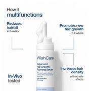 WishCare Advanced Foaming Hair Growth Serum- Redensyl, Anagain, Baicapil, Caffeine, Biotin & Rice PDRN - Advanced Serum Foam for Hair Fall Control & Hair Growth 50g