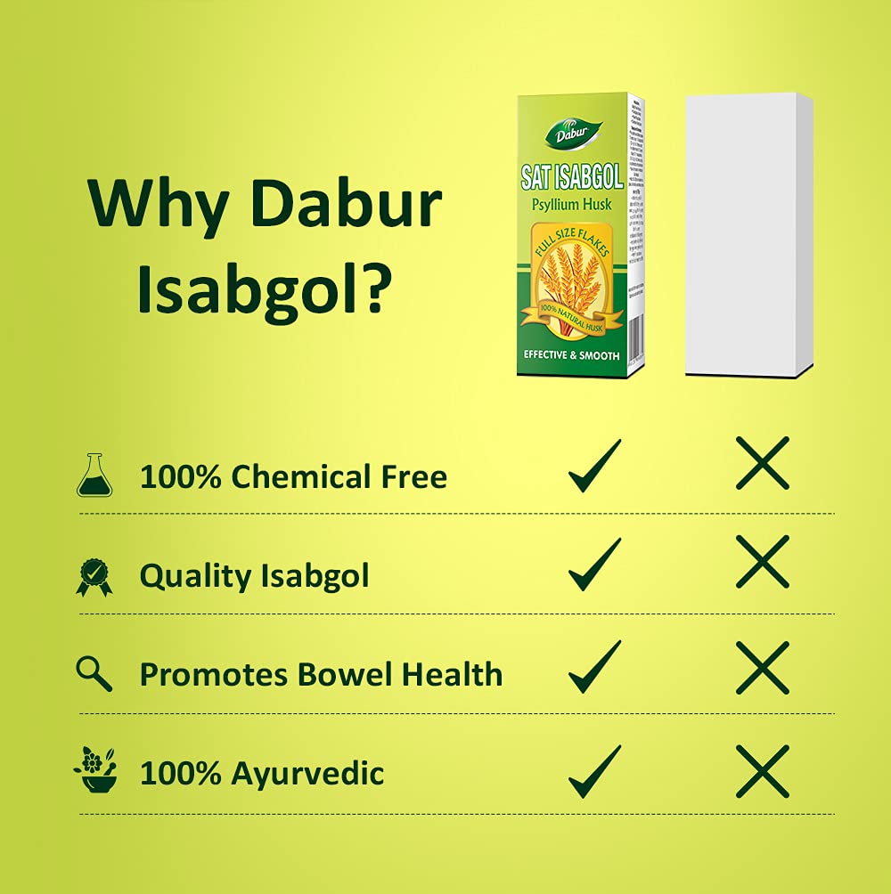 Dabur Sat Isabgol (Psyllium Husk) - 180/200 g | Rich in Fiber | Provides Effective Relief From Constipation & Bloating | Promotes Bowel Health | Non Habit Forming | 100% Ayurvedic (Pack of 2)