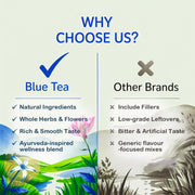 BLUE TEA - Combo Pack - Belly Tea (30 Teabags) & Spearmint Herbal Tea (100 gm - 100 Cups) | Helps Manage Weight | PCOS Relief | Helps in Balancing Hormones | Caffeine Free | Zipper & Pet Jar