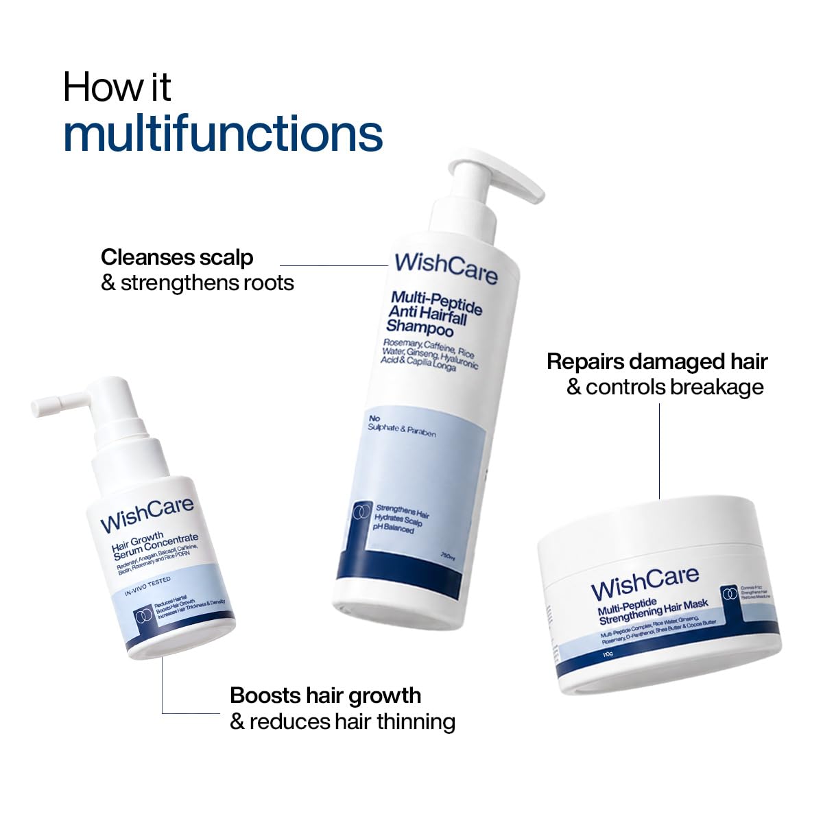 WishCare Complete Hair Growth & Anti Hairfall Combo | Hair Growth Serum + Anti Hair Fall Shampoo + Multi Peptide Rice Water Hair Mask | For Strong, Thick & Healthy Hair | Men & Women