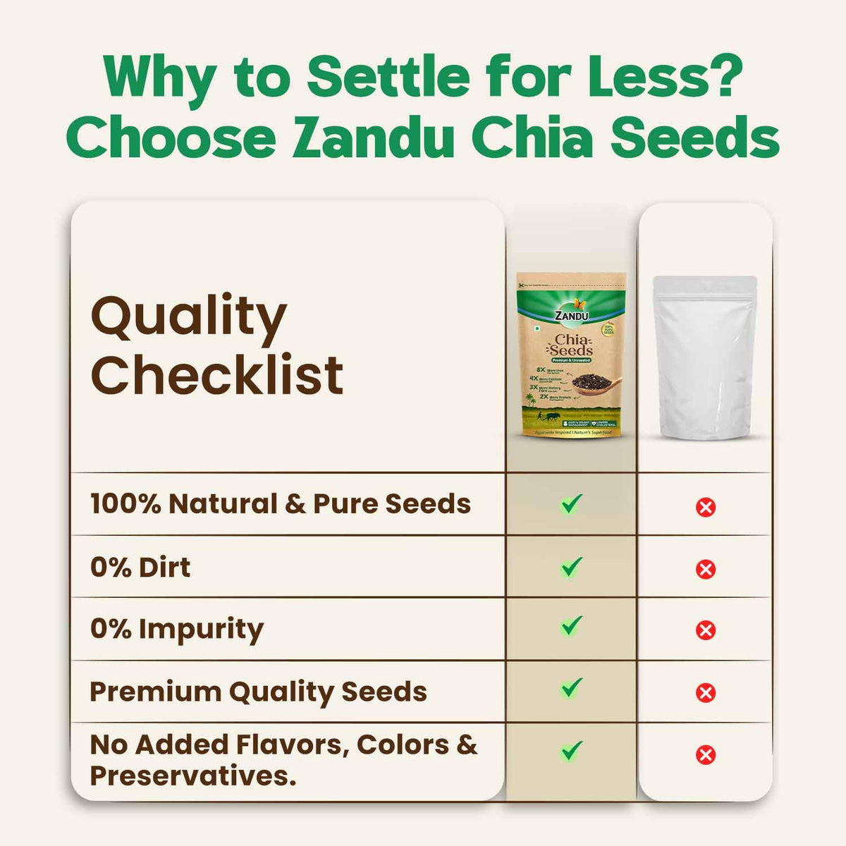 Zandu Chia Seeds, 200g I Premium & Raw Seeds I Rich in Omega-3 Fatty Acids I Helps in Weight Management