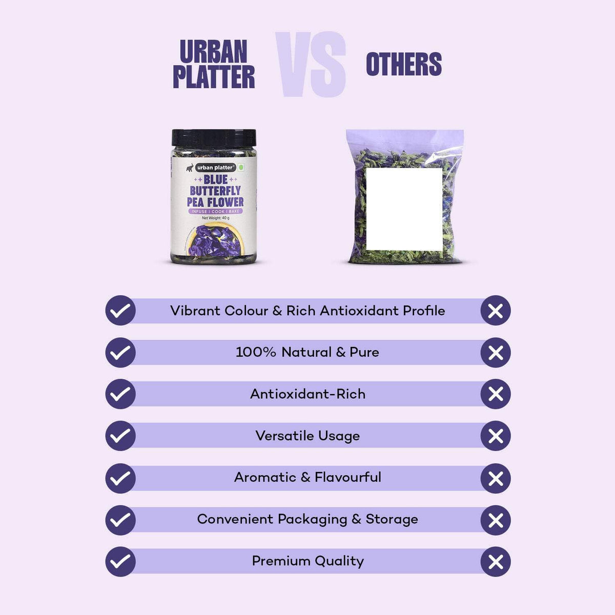Urban Platter Butterfly Pea Flower Tea, 40g (Rich in Antioxidants, Caffeine Free Herbal Tea, Aparajita/Shankhpushpi Flower Tea, Natural Blue Colour Tea for Drinks, Cocktails & Mocktails)