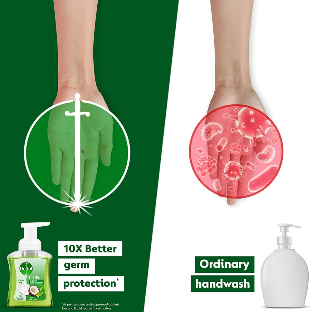 Dettol Foaming Handwash Pump - Aloe Coconut, 250ml | Rich Foam | Moisturizing Hand Wash | Soft on Hands