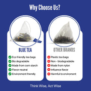BLUE TEA - Butterfly Pea Flower Tea - 60 Tea Bags - Plant Based | ANTIOXIDANT RICH | Aparajita - Shankhpushpi | Caffeine Free - Detox Tea - Flower Based - Herbal Tea | Zipper