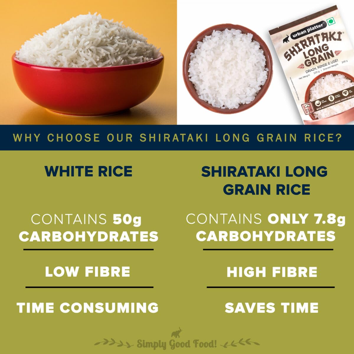 urban platter Shirataki Long-Grain Rice (Pack of 3) (Keto-Friendly | Low-Carb | Low-Calories | Fat-Free | Gluten-Free | Konjac Miracle Rice, 220 gram)