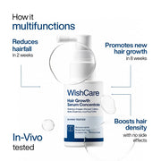 WishCare Anti Hairfall Kit, Complete Hairfall Control & Hair Growth Routine