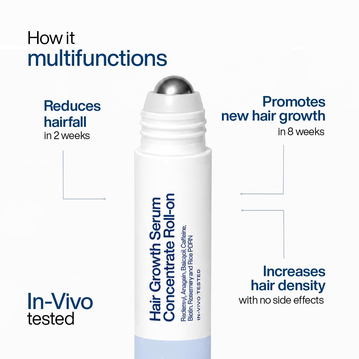 WishCare Hair Growth Serum Roll On For Scalp | 94% Saw New Hair Growth | Redensyl & Rosemary Oil | 100% Saw Hairfall Reduction | In-Vivo Tested | For Men & Women | 10ml