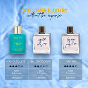 Bella Vita Luxury FRESH Unisex Eau De Toilette Perfume with Bergamot, Lavender,Ylang Ylang|Premium, Long Lasting Fresh Fragrance for Men & Women, 100ML