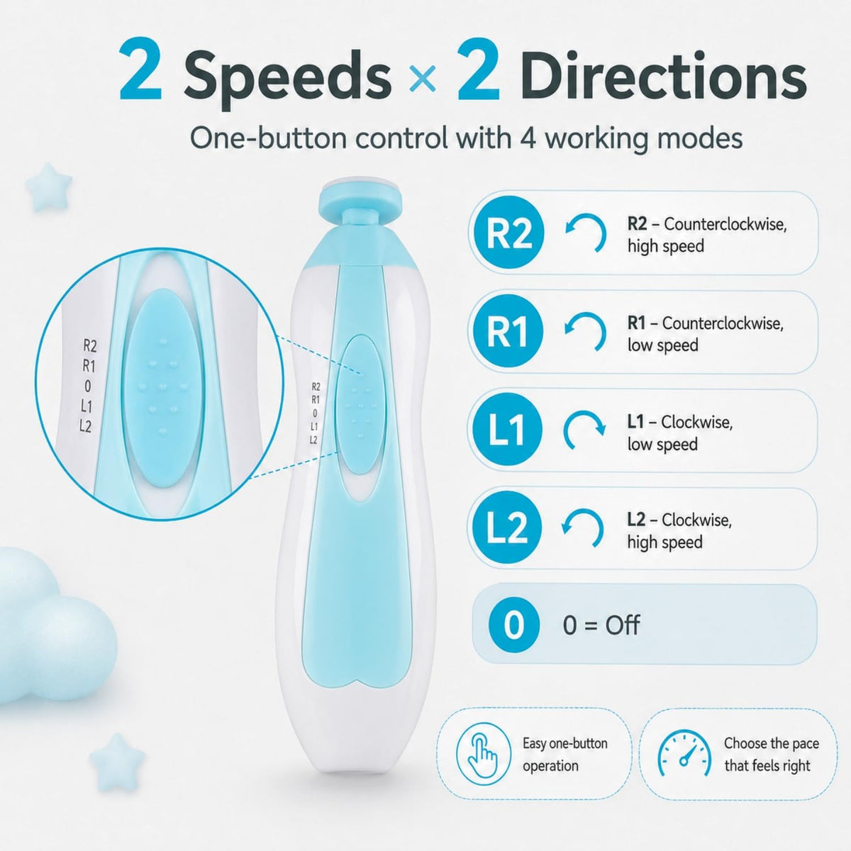 Toy Imagine Electric Baby Nail Trimmer with LED Light Multi Colour