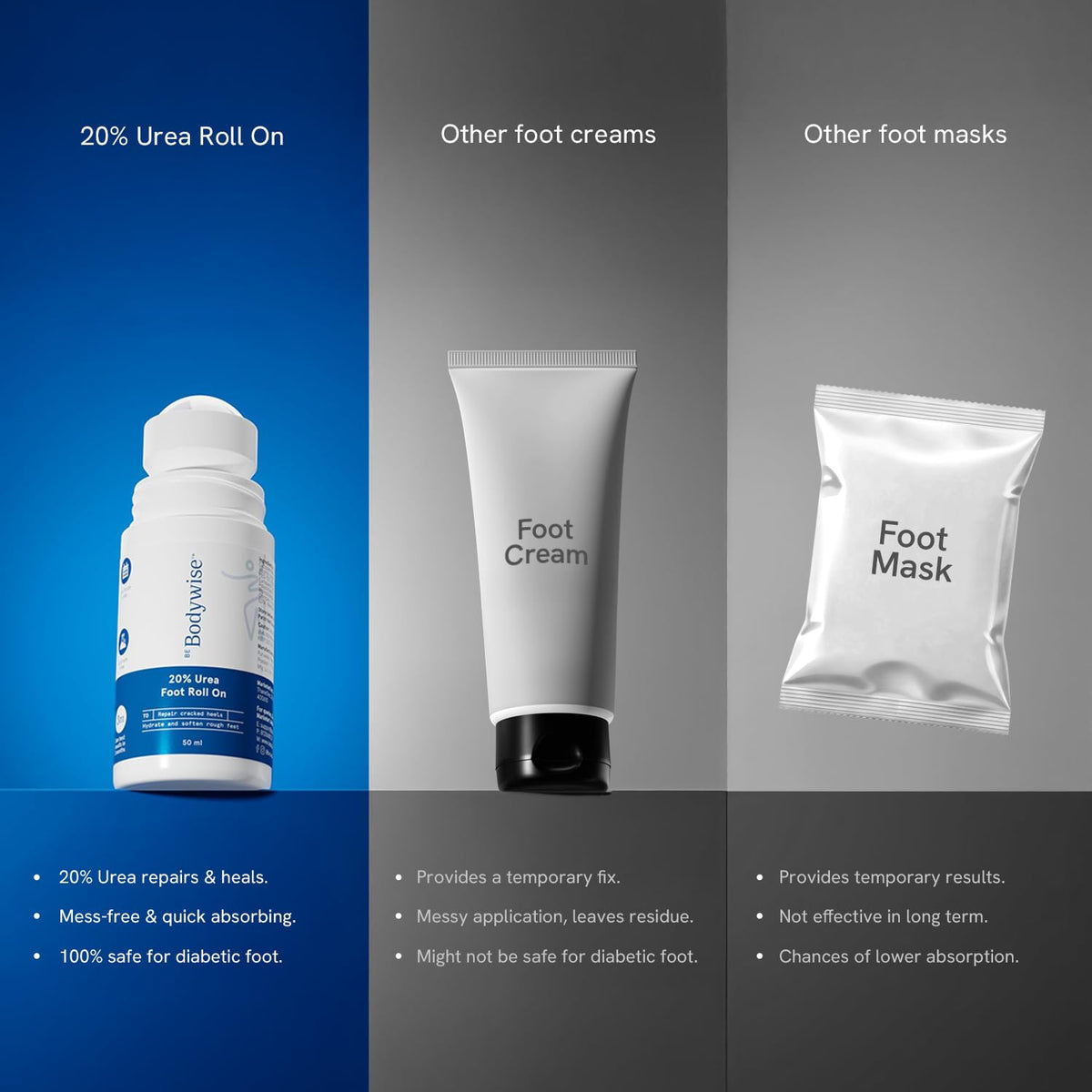 Be Bodywise 20% Urea Foot Cream Roll On 50ml | For Dry & Cracked Heels | With 2% Lactic Acid, Olive Oil & Vitamin E | Helps Repair and Moisturise Cracked Heels