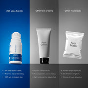 Be Bodywise 20% Urea Foot Cream Roll On 50ml | For Dry & Cracked Heels | With 2% Lactic Acid, Olive Oil & Vitamin E | Helps Repair and Moisturise Cracked Heels