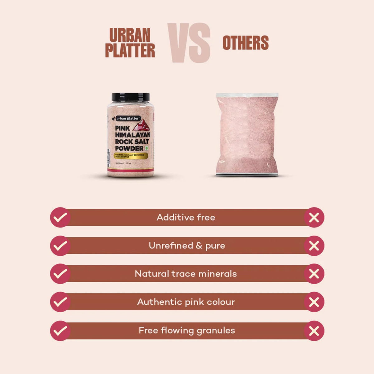 Urban Platter Pink Himalayan Rock Salt Powder, 1.5kg (Mineral-Rich Salt | Unrefined & Pure | Sendha Namak | Non-Iodised | Optically Sorted)