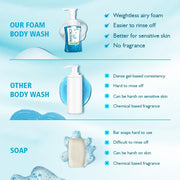 DABUR Skinetics Foam Body Wash-250 Ml | Enriched With Pure Plant Extracts | For Softer, Smoother & Nourishing Skin | For All Skin Type (Pack of 1)