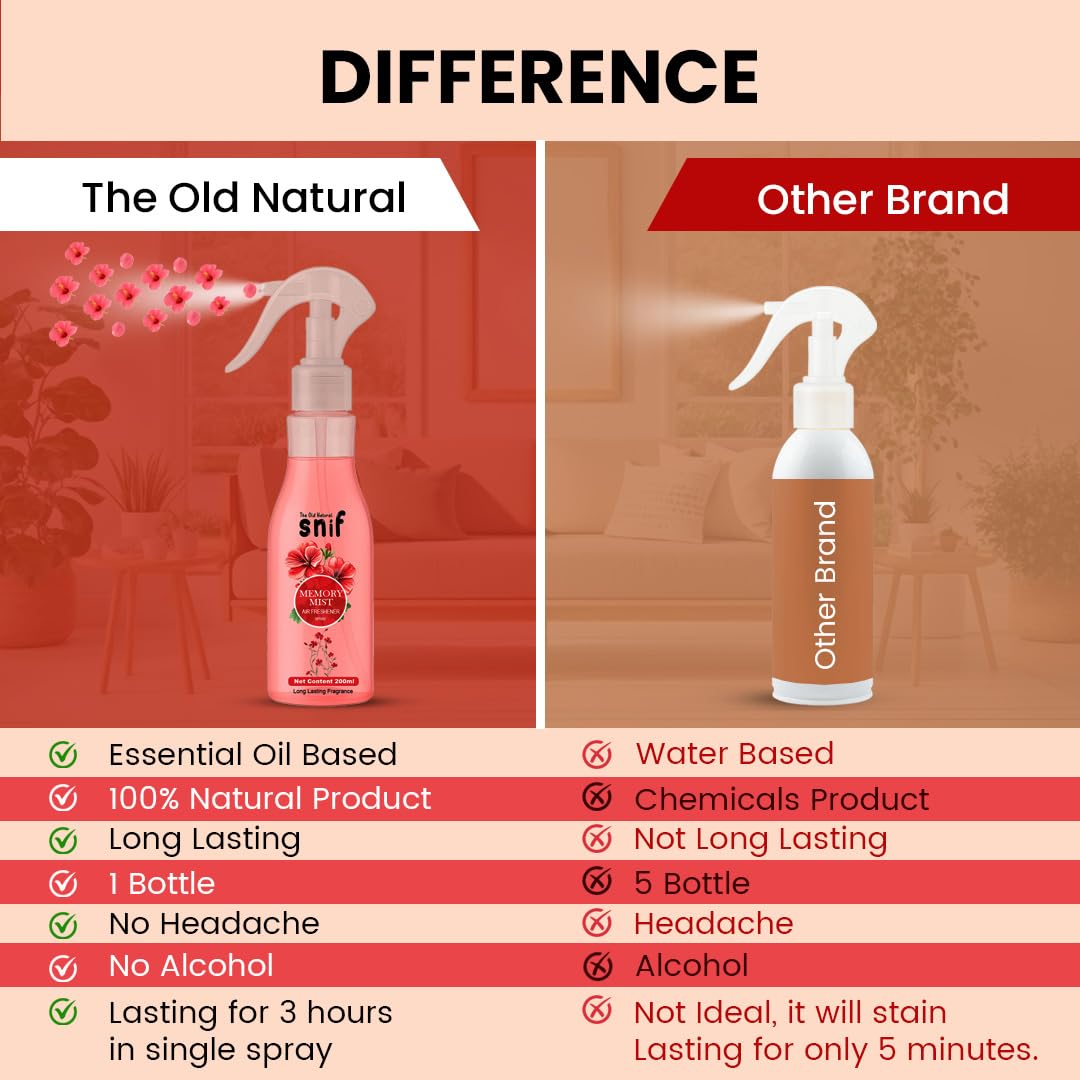 The Old Natural Snif Memory Mist Room Air Freshener | Long Lasting Fragrance with Essential Oils 1000+ Sprays | Room & Car Freshener (Memory Mist 200ml)