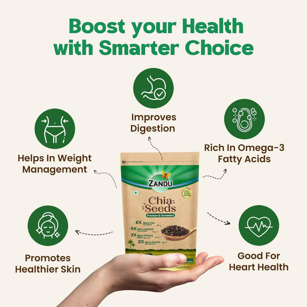 Zandu Chia Seeds, 200g I Premium & Raw Seeds I Rich in Omega-3 Fatty Acids I Helps in Weight Management